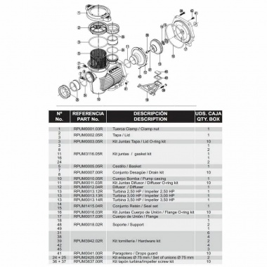 Насос Kripsol KPR 300 M (220 В, 36 м3/час, 3 НР)