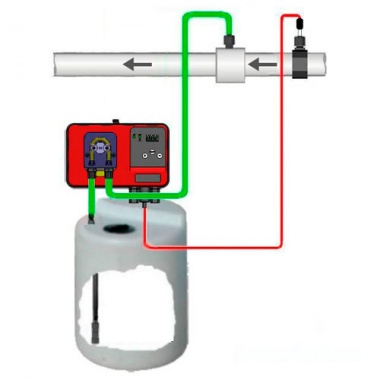 Перистатический дозирующий насос Microdos MP1-Rx 2,4 л/ч