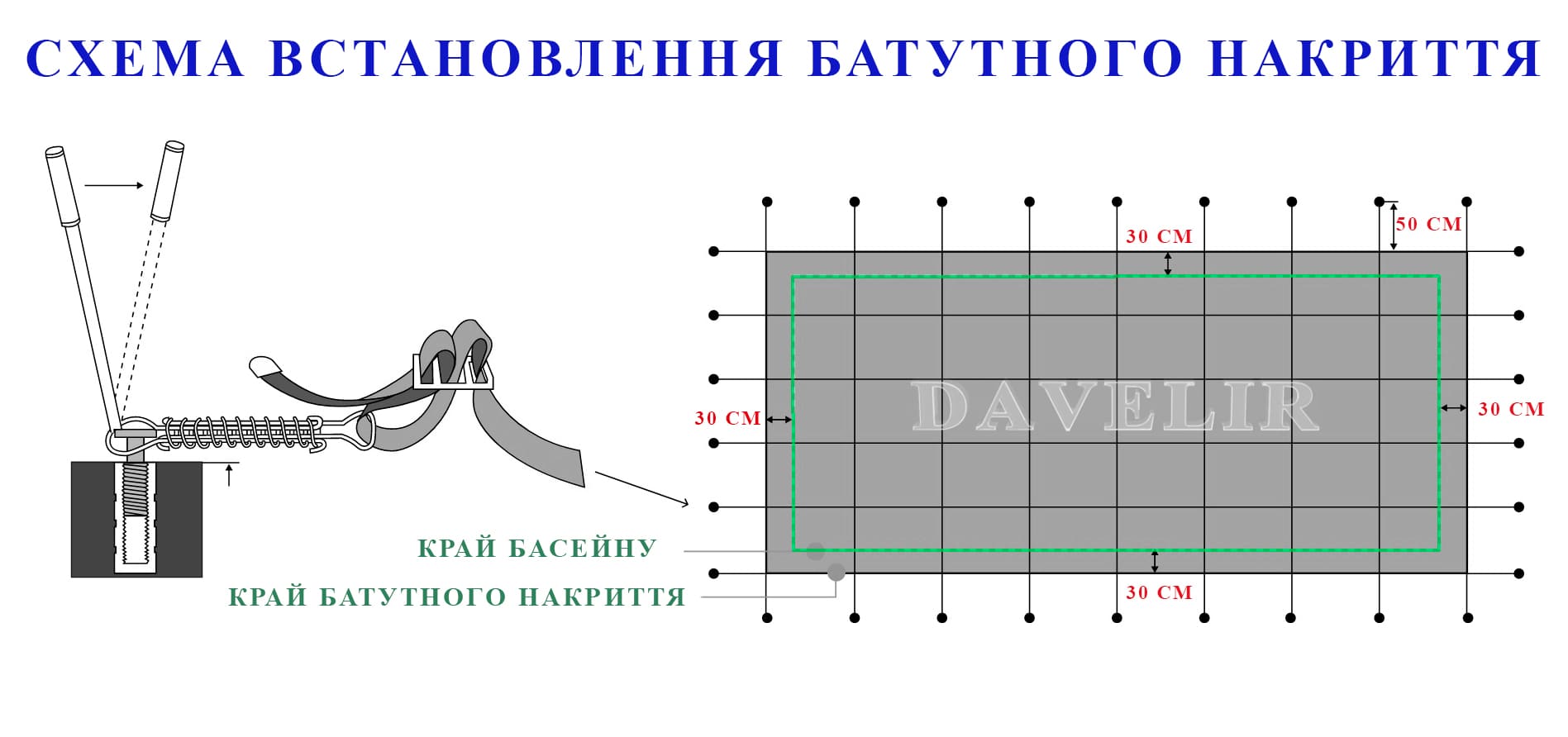 Схема монтажу батутного накриття Aquaviva
