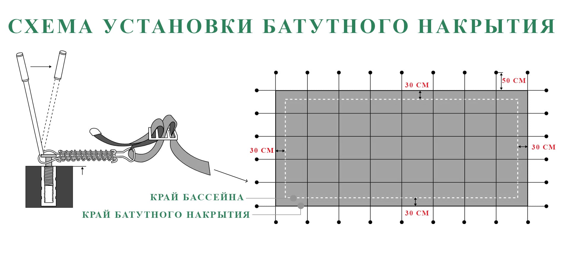 Схема монтажа батутного накрытия Aquaviva