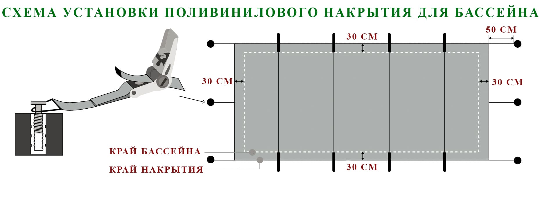 Инструкция по установке поливинилового накрытия бассейна Схема установки поливинилового покрытиz Aquaviva