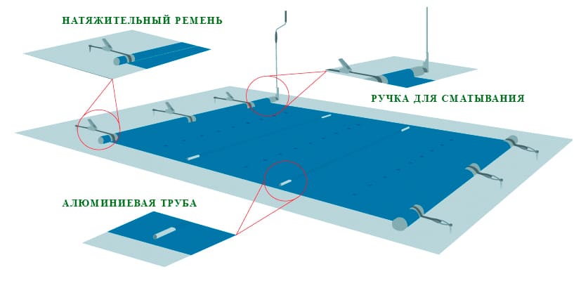 Состав винилового накрытия бассейна Установка винилового накрытия бассейна