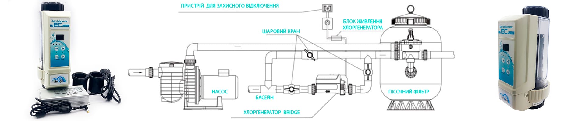 Инструкція підключення хлоргенератора