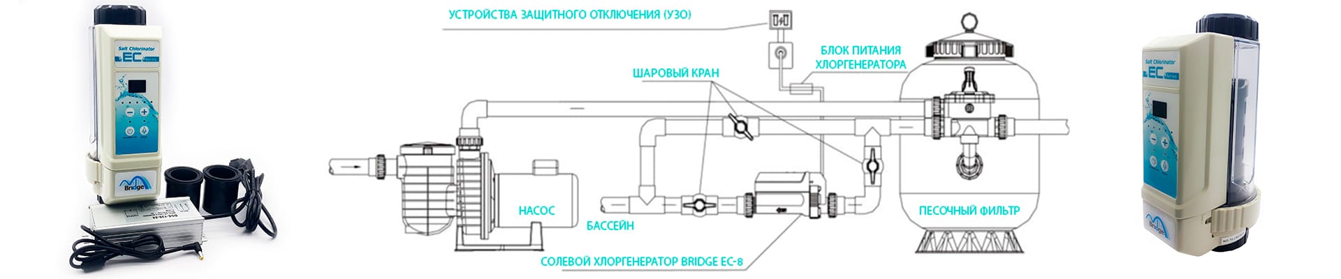 Как подключить хлоргенератор бассейна