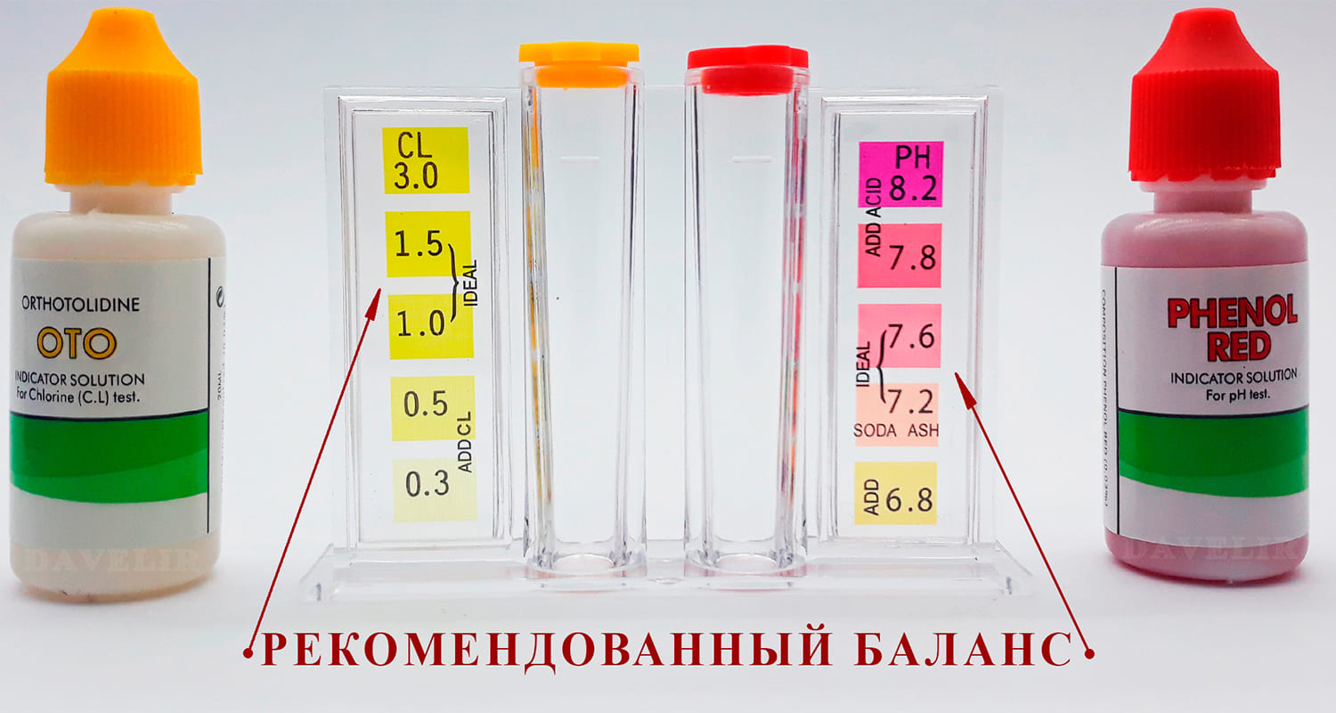 Идеальные значения Хлора и Ph по капельному тестеру