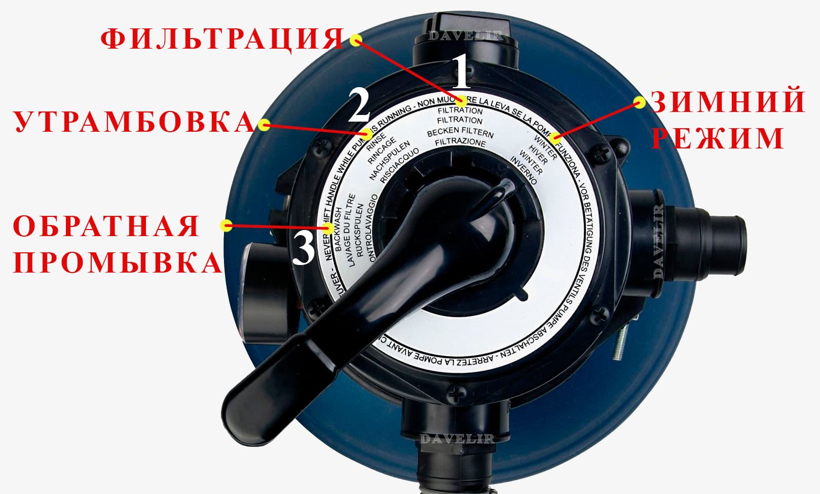 Основные режимы 4-х позиционного клапана BC2013