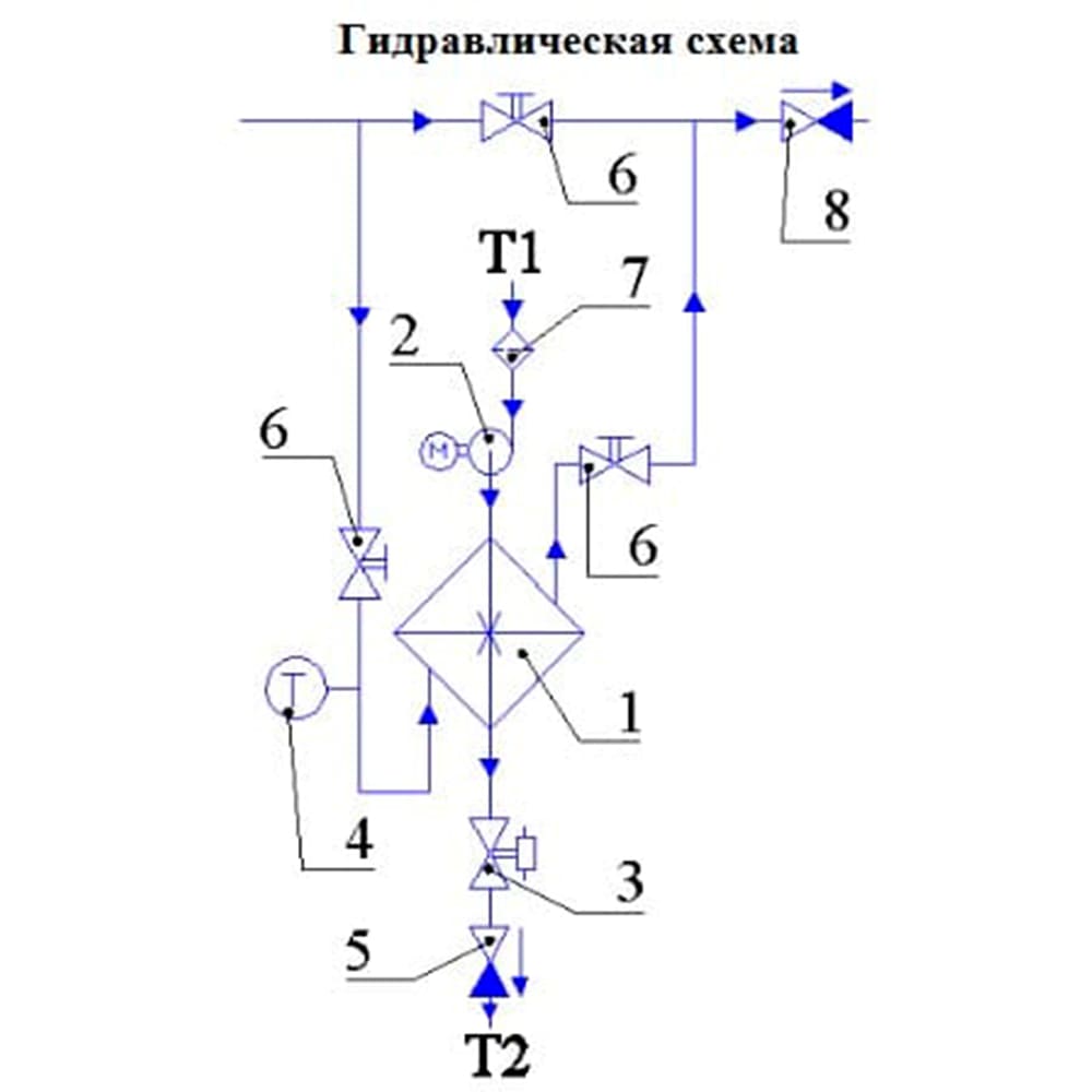 Гидравлическая схема подключения оборудования к теплообменнику Pahlen Maxi-Flow Гидравлическая схема для Pahlen Maxi-Flow MF 135