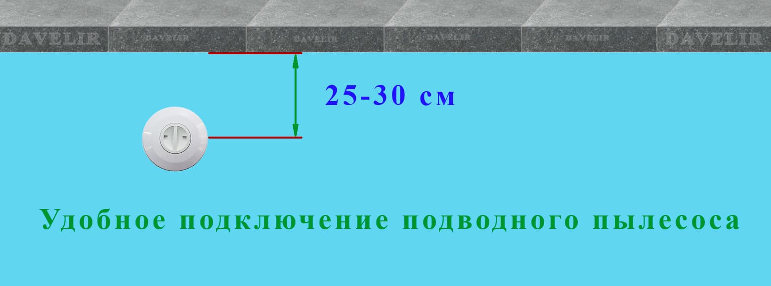 Высота монтажа коннектора для подводного пылесоса бассейна Bridge Высота монтажа коннектора для подводного пылесоса бассейна Bridge